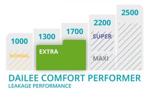 Grafico Daille Comfort Extra