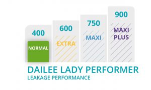 Grafico Dailee Lady Normal