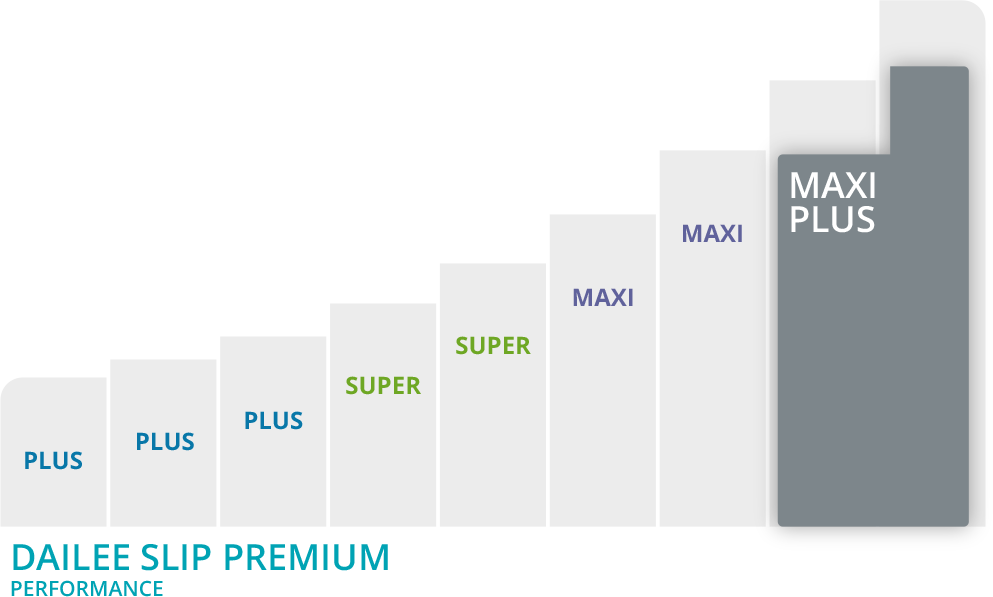 Grafico Dailee slip Maxiplus premium