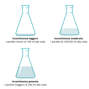 Incontinenze